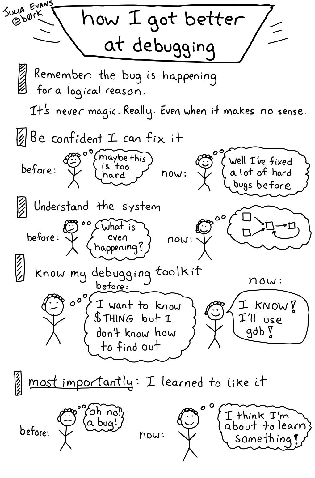 RT @b0rk: how I got&hellip;